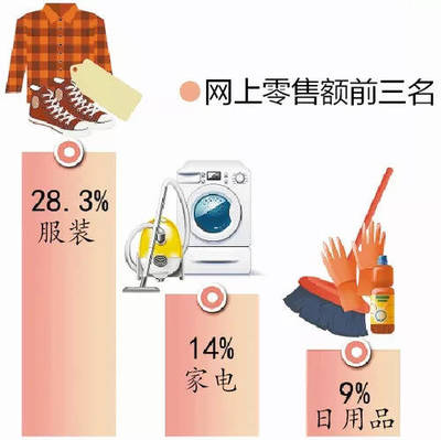 《中國電子商務(wù)發(fā)展報告2017-2018》 家用電器零配件銷售的數(shù)字化轉(zhuǎn)型與機(jī)遇